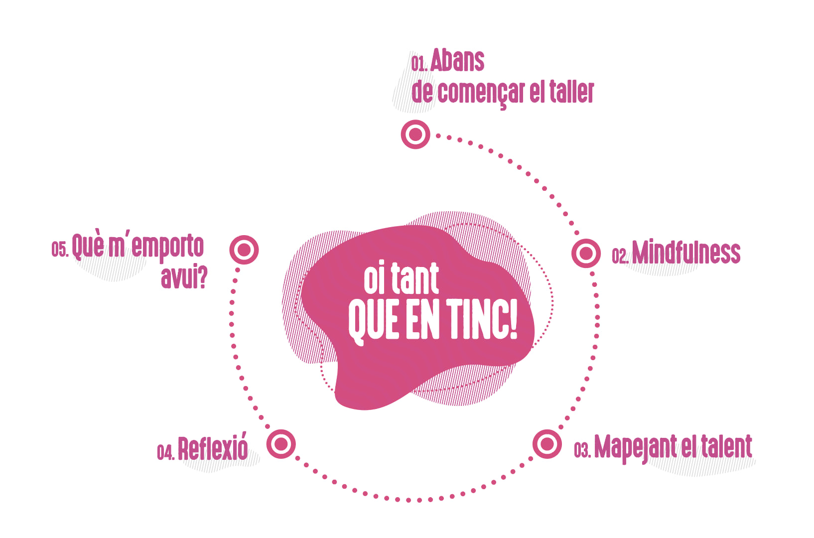 G4T1 - Oi tant que en tinc!
