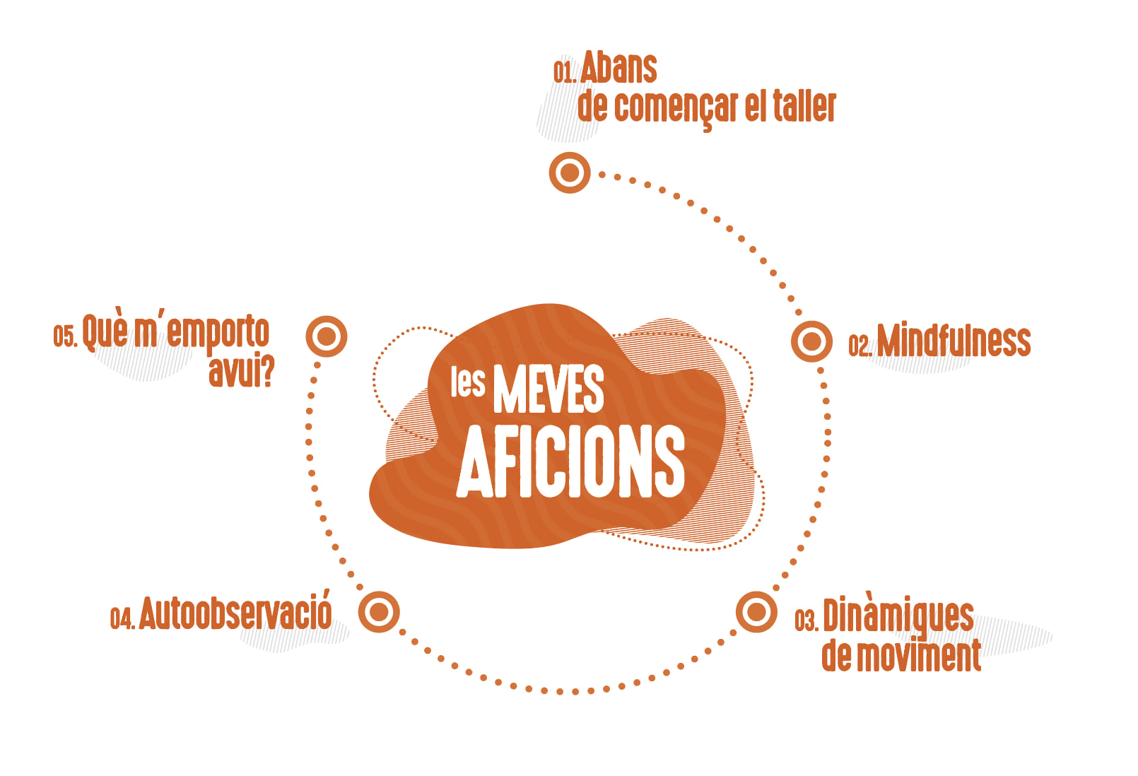 G4T7 - Les meves aficions