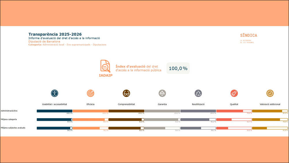 Resultats de la Diputació de Barcelona de l'Índex d’Avaluació del Dret d’Accés a la Informació Pública (IADAIP). Resultats de la Diputació de Barcelona de l'Índex d’Avaluació del Dret d’Accés a la Informació Pública (IADAIP).