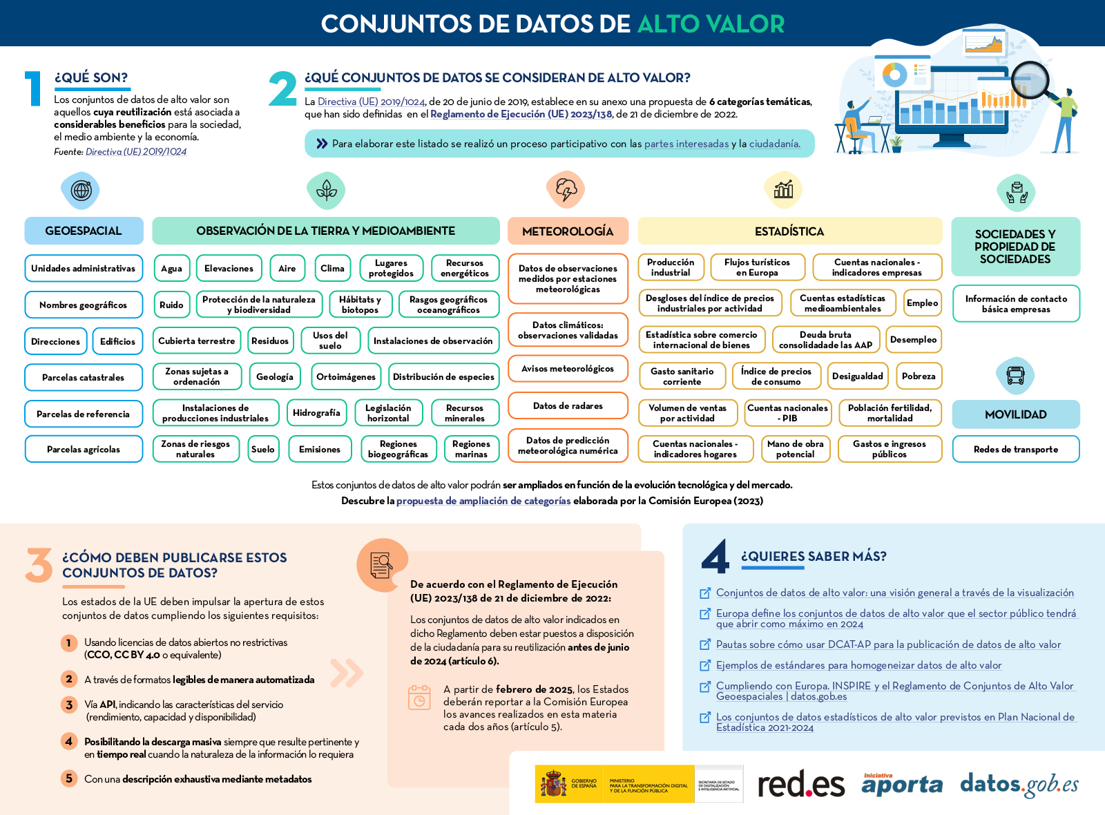 @datos.gob @datos.gob