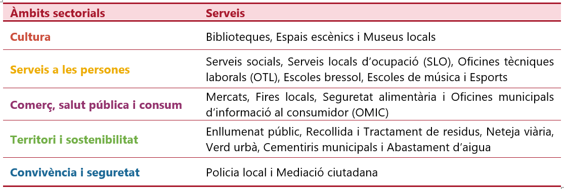 Classificació dels serveis analitzats en els Cercles segons l’àmbit sectorial