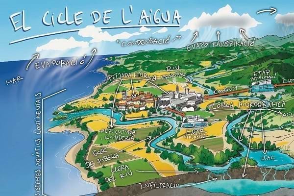 L'abc del riu L'abc del riu