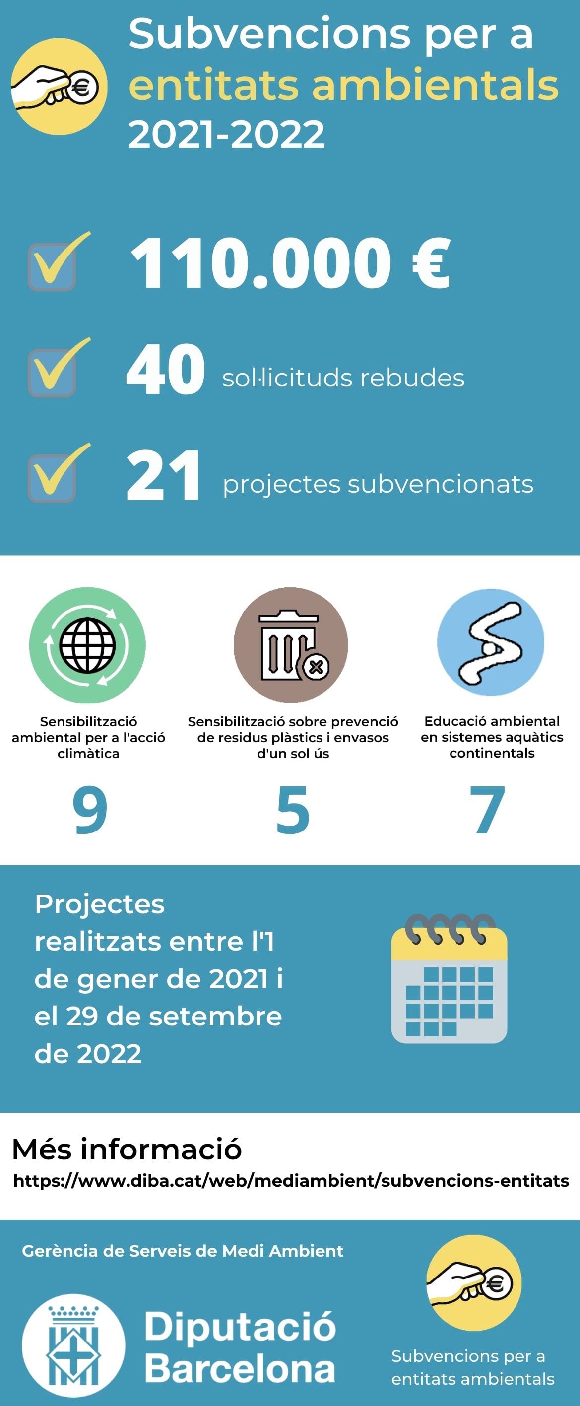Subvencions per a entitats ambientals 2021-2022 Infografia amb les subvencions per a entitats ambientals 2021-2022