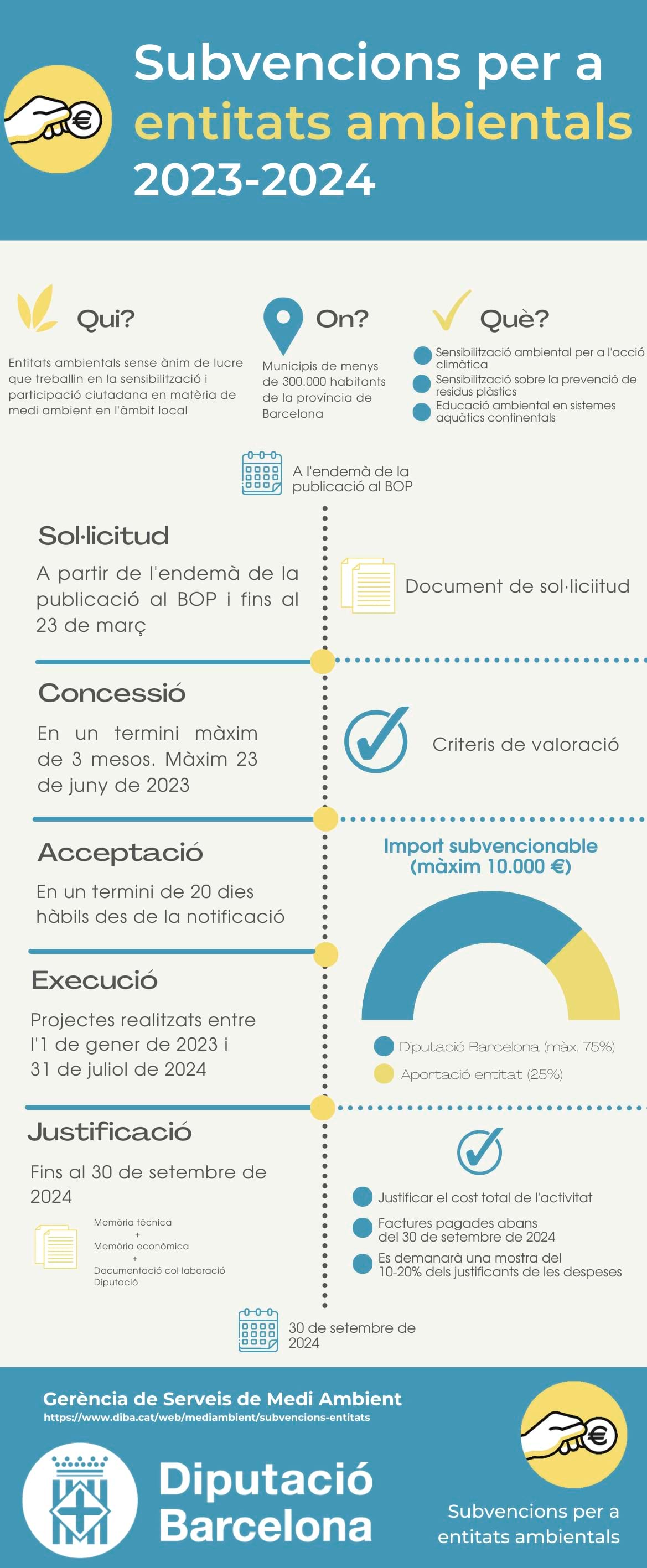 Subvencions per a entitats ambientals 2023-2024 Infografia resum: subvencions per a entitats ambientals 2023-2024