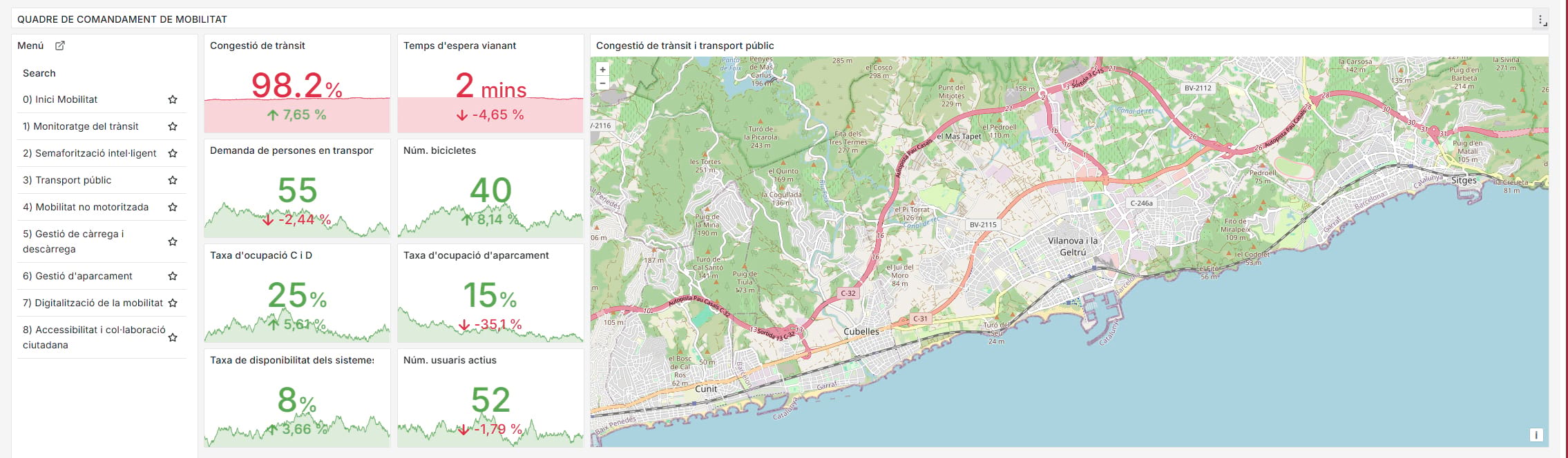 Quadre de comandament de mobilitat dissenyat per a l’Ajuntament de Vilanova i la Geltrú. Imatge: Diputació de Barcelona Quadre de comandament de mobilitat dissenyat per a l’Ajuntament de Vilanova i la Geltrú. Imatge: Diputació de Barcelona