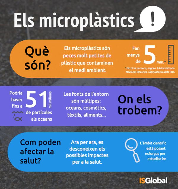 Els microplàstics