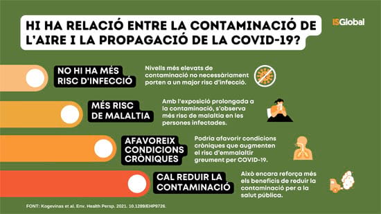 Hi ha relació entre la contaminació de l'aire i la propagació de Covid-19?
