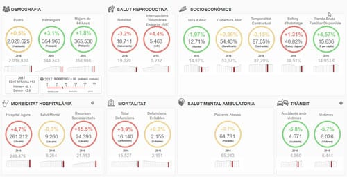 Quadre de comandament d’indicadors de salut pública local. Diputació de Barcelona. Secció d’Informació i Anàlisi en Salut Pública Quadre de comandament d’indicadors de salut pública local. Diputació de Barcelona. Secció d’Informació i Anàlisi en Salut Pública