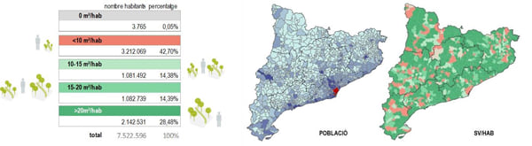 Zones verdes Catalunya
