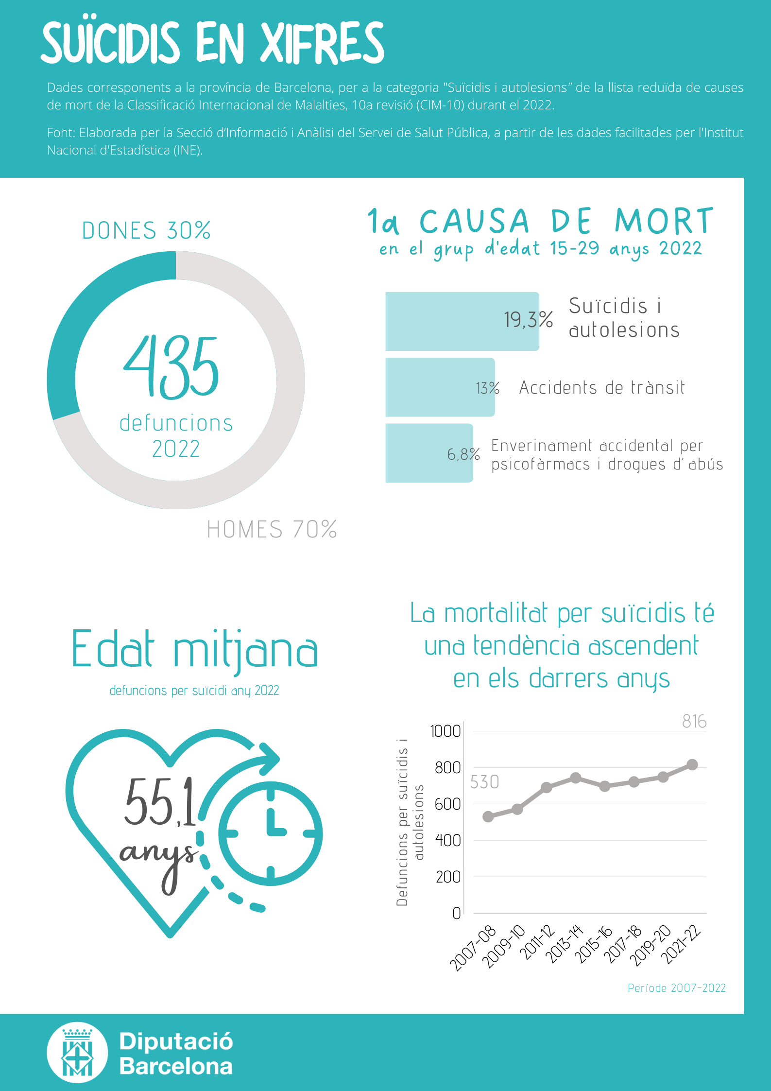 Infografía Salud mental en cifras