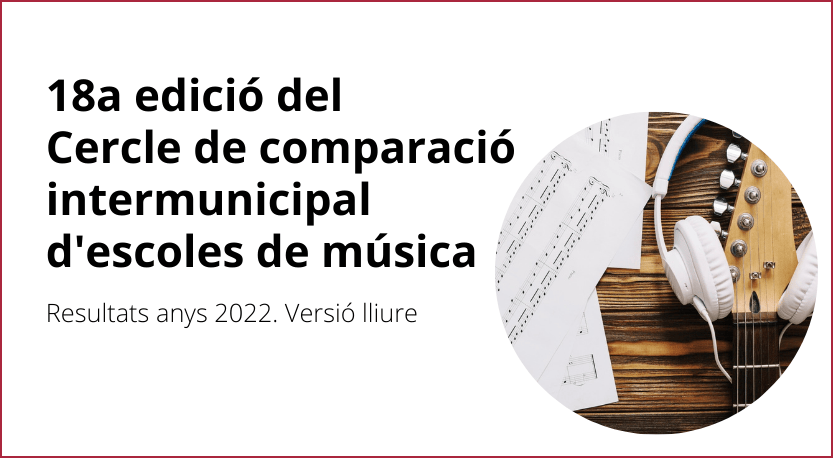 18a edició del Cercle de comparació intermunicipal d'escoles de música. Resultats de l'any 2022