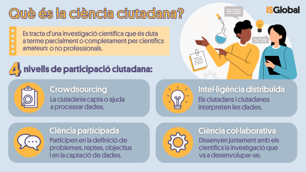 Què és la ciència ciutadana